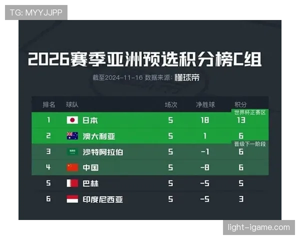 世界杯F组晋级概率数据统计